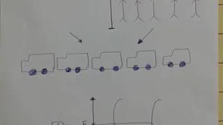 Potency Vs Efficacy بالعربى [upl. by Ardnazil]