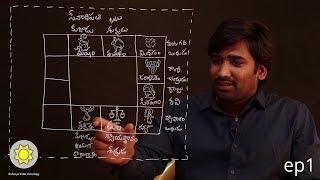 Learn Astrology in Telugu  Signs Planets Houses Explained  Ep1 [upl. by Nnalorac144]