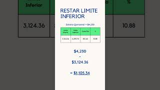 ¿Cómo se utilizan la Tablas y Tarifas de ISR SyS  Grupo Altea MG [upl. by Bart328]