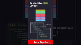 responsive grid layout  responsive css css webdevelopment [upl. by Eceerehs]