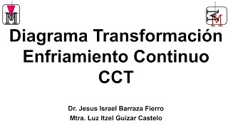 Diagrama CCTEnfriamiento Continuo de Aceros [upl. by Hosbein]