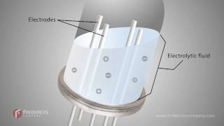 What is an electrolytic tilt sensor – The Fredericks Company [upl. by Nylcoj939]