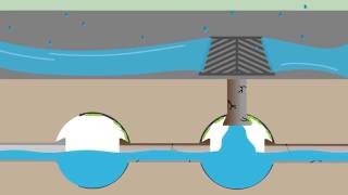 What is Stormwater [upl. by Hersh150]