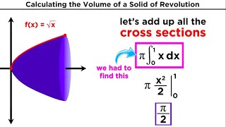 Calculating the Volume of a Solid of Revolution by Integration [upl. by Adnylem]