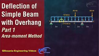 Part 1  Deflection of Simple Beam with Overhang Areamoment Method [upl. by Ybsorc]