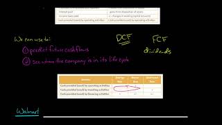 Analyzing the Statement of Cash Flows  Financial Statement Analysis [upl. by Calhoun440]