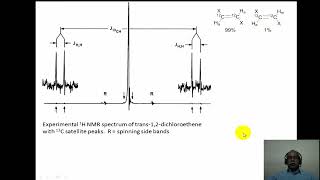 Application of Spectroscopic Methods in Molecular Structure Determination  Module 11 [upl. by Algar191]