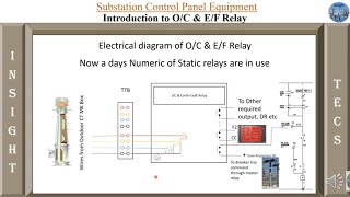 Over current and earth flaut relay  Numerical relay  Basics and wiring  Part 2  Hindi [upl. by Launam594]