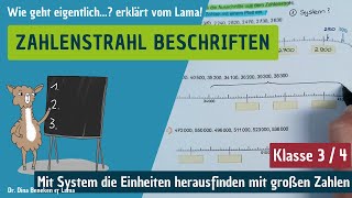 Zahlenstrahl beschriften Klasse 4 große Zahlen mit System [upl. by Ruthy]