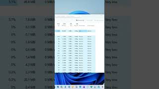 HOW TO CONTROLL WINDOWS Windows 11 Task Manager Search Box [upl. by Aisatal]