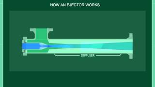 Transvac  How an Ejector Works [upl. by Siuqramed366]