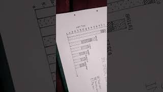 compound bar diagram geography practical sheet trandingshorts [upl. by Amalle]