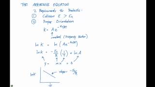 145 The Arrhenius Equation [upl. by Atinna]