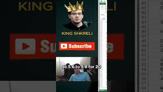 Martin Shkreli Massive Revenue Cut What Happened [upl. by Terrag795]