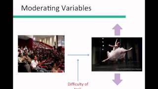 Mediating vs Moderating Variables [upl. by Onra983]