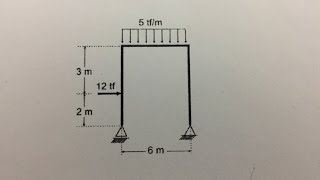 DIAGRAMAS DE ESFORÇOS NORMAL CORTANTE E MOMENTO FLETOR EM PÓRTICOS PASSO A PASSO PARTE 1 [upl. by Dorolice]