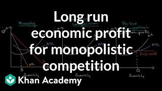 Long term economic profit for monopolistic competition  Microeconomics  Khan Academy [upl. by Files]