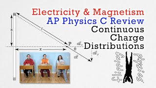 Continuous Charge Distributions  Review for AP Physics C Electricity and Magnetism [upl. by Priscilla]