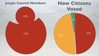 MixedMember Proportional Representation Explained [upl. by Hgielanna]