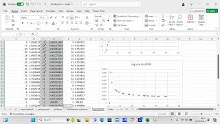 Create a log normal distribution in Excel [upl. by Notsirk18]