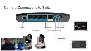 Wireless PTZ Camera Setup [upl. by Bravin]