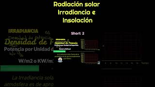 2 La Irradiancia sus Unidades Medir a medio día ejemplos [upl. by Herson]