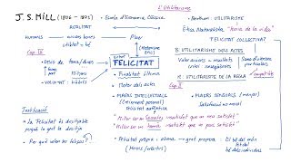 Ètica de MILL LUTILITARISME Català [upl. by Kamillah326]