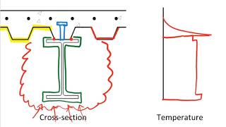 Composite Structures in Fire Introduction [upl. by Greyso]