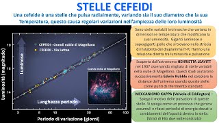 LE STELLE CEFEIDI [upl. by Illene]