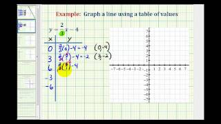 Ex 2 Graph a Linear Equation Containing Fractions Using a Table of Values [upl. by Doraj624]