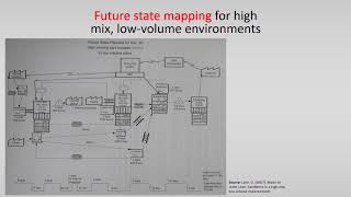 VSM 3 – VSM in HighVariation LowVolume Production Environment [upl. by Nodababus]