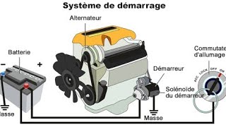 Comment savoir si votre alternateur de votre véhicule est défectueux [upl. by Koehler506]