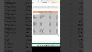 Excel Subcategory total in Excel Sheet excel exceltutorial excelformulas exceltips subcategory [upl. by Halas]