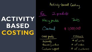 Activity Based Costing with fulllength example [upl. by Anelhtak]