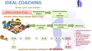 NEW KEYNESIAN ECONOMICS HINDI PART4 B [upl. by Campos498]