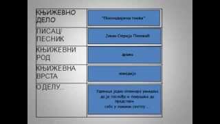 Kratki pregled književnih dela i autora kao priprema za završni ispit [upl. by Leyameg563]