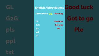 Top English Abbreviations for ESL Learners 12 [upl. by Aliuqa500]