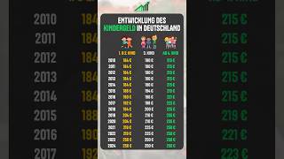 Entwicklung Kindergeld in Deutschland 2010 bis 2024 👶🏽💸🇩🇪 kindergeld deutschland zuschuss [upl. by Conley]