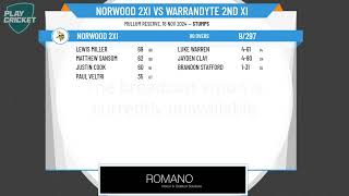 Norwood 2XI v Warrandyte 2nd XI [upl. by Bonneau239]