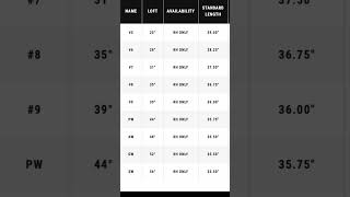 Are Your Golf Clubs Holding You Back The 2438 Rule You Need to Know ep794 [upl. by Moreno]