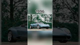 Evolution of zagato car 1921 to 2024 [upl. by Haneehs353]