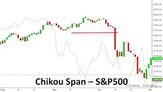 Introduction to Ichimoku Indicator  Part 5  Chikou Span [upl. by Segal52]