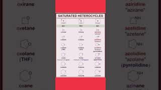 Satured Heterocyclic Compoundschemistry chemistryexam shortsvideo shortsviral shortstricks [upl. by Kariv]