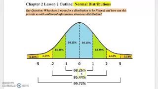 AP Stats 22 Hw Video Normal Calculations amp z scores [upl. by Arte557]