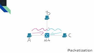 Mastering Half Duplex Full Duplex and CSMACD Your Essential Guide [upl. by Housum473]