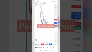 Parabolic Sar indicator strategy trading school trading indicators nifty bitcoin crypto [upl. by Onivag25]