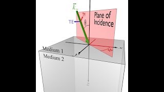 Lecture 3g  Scattering from an Interface Oblique Incidence [upl. by Alyaj]