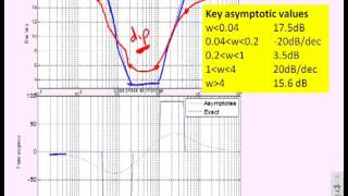 Bode diagrams 16  leadlag compensator [upl. by Pelaga]