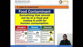 Food Contaminants [upl. by Elocel]