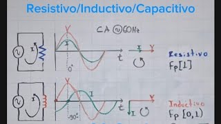 Sistema Resistivo Inductivo y Capacitivo referencia Angulo de desfase entre Tensión y Corriente [upl. by Ennaegroeg]